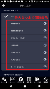 チャート上に表示できるテクニカル