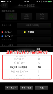 トレンド系テクニカル指標２