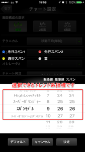 トレンド系テクニカル指標３