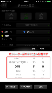 オシレーター系テクニカル指標１