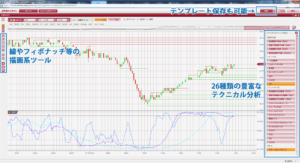 外為オンラインのブラウザ版チャート画面