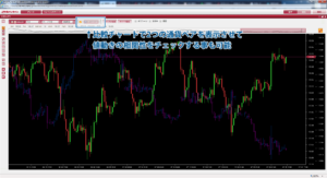 外為オンラインの比較チャート画面