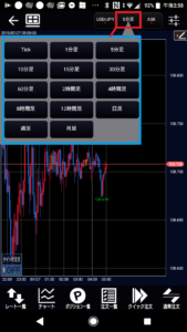 時間足の変更
