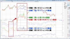 ディールスコープで表示される線の意味