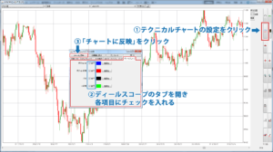 チャートにディールスコープを表示させる方法