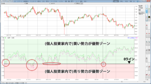 ディールスコープの基本的な見方