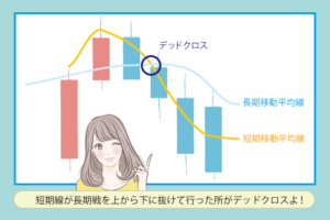 デッドクロス