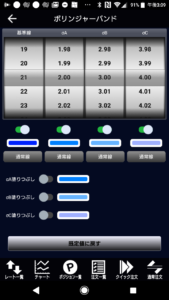 ボリンジャーバンドの設定