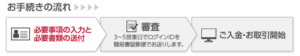 外為オンラインで申込から取引開始までの流れと所要時間の目安