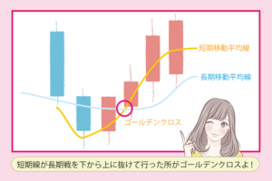 ゴールデンクロス