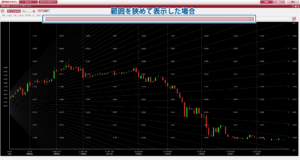 ハイブリッドチャートの表示期間を短くした例