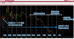 ハイブリッドチャートの横軸（時間軸）の解説