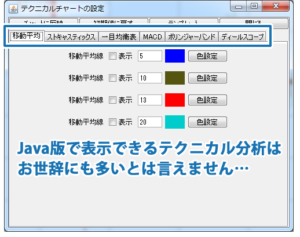 Java版チャートで使えるテクニカル分析