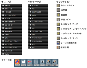 LION Webで使えるテクニカル分析