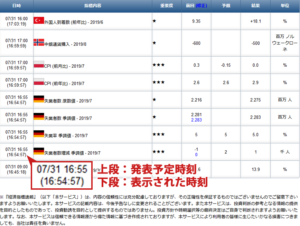 指標発表予定時刻よりも早く配信されたロイター経済指標速報の事例