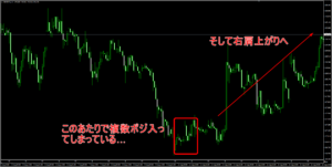 ポンド円の状態