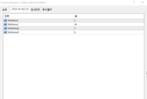 反応がなめらかな平均足スムーズド
