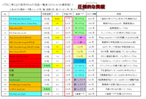 ねこ博士EA（自動売買）実績一覧