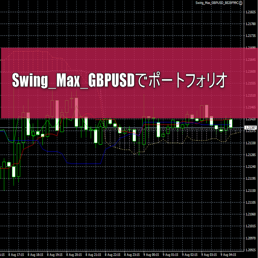 Swing_Max_GBPUSDのレビューと検証【確実に勝ちたい】