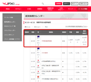 経済指標カレンダー