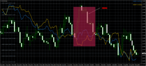 オーバーレイチャート