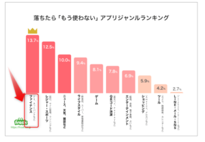 アプリジャンルランキング
