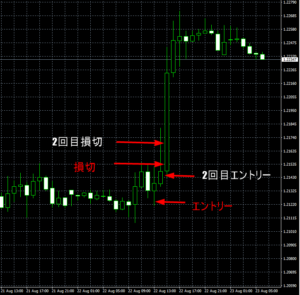 感情的トレード例