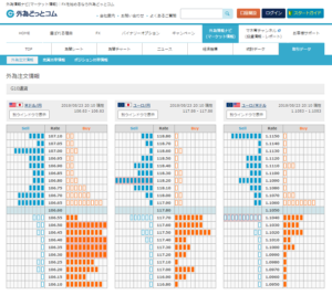 外為どっとコムオーダー