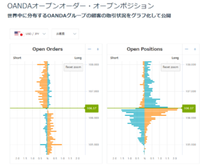 オアンダオーダー