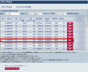 ランキング形式