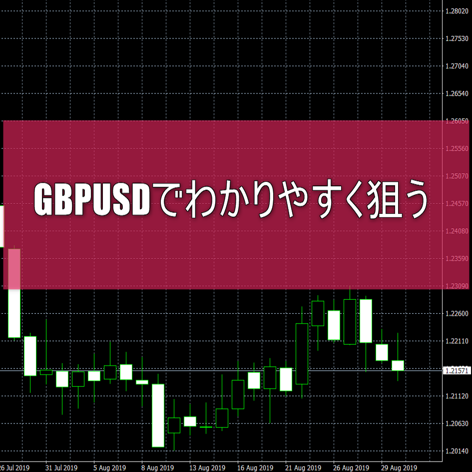 GBPUSDイメージ画像
