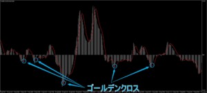 ゴールデンクロス