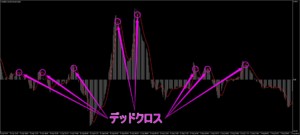 MACDのデッドクロス