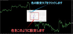一目均衡表の色設定