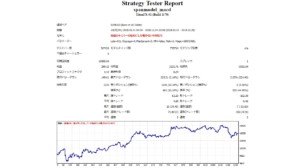 2018年ユーロドルのトレード結果