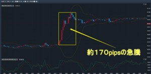 ドル円13日の急騰チャート