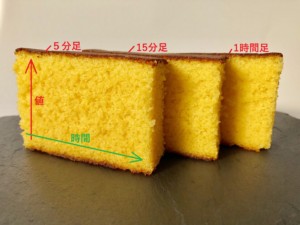違う時間足のチャートが重なり合ってる