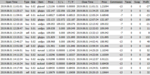 8月1日の麻里のトレード