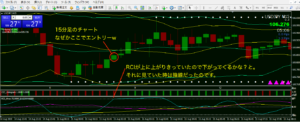 8月15日ドル円15分足チャート