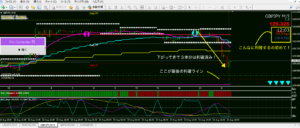 8月22日〜23日のチャート