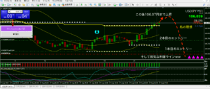 27日のドル円チャート