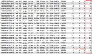 麻里の8月8日のトレード記録