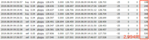 8月9日麻里のトレード記録