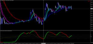 フィルターを入れたチャート