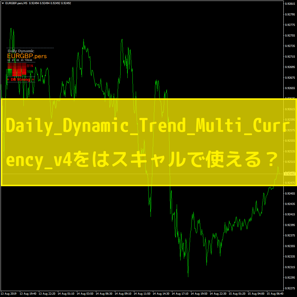 Daily_Dynamic_Trend_Multi_Currency_v4をはスキャルで使える？