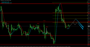 水平線やフィボナッチのライン