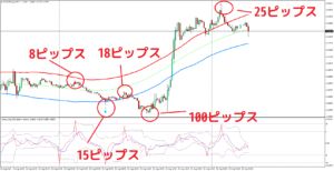 ユーロドル15分足