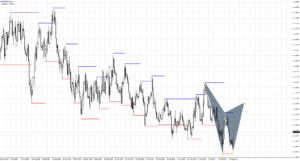 ユーロドル日足
