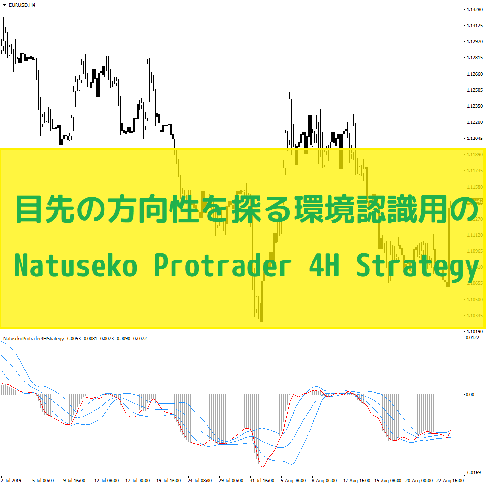 目先の方向性を探る環境認識用のNatuseko Protrader 4H Strategy