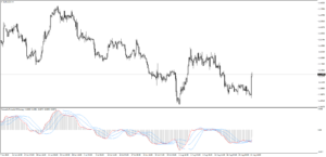 Natuseko Protrader 4H Strategyユーロドルチャート